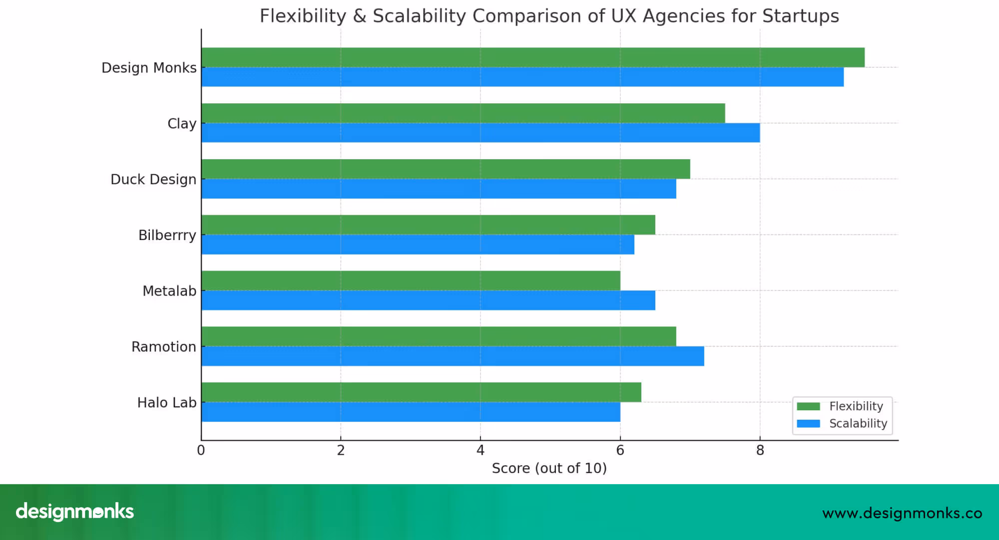 Flexibility & Scalability comparison